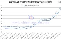 江鎢控股集團黑鎢精礦指導(dǎo)價-2025年8月下半月