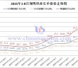 翔鷺鎢業(yè)鎢原料長單-2025年8月下半月