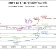 2025年1月-8月1日鎢製品價格走勢圖