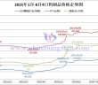 2025年8月4日鎢製品價(jià)格圖片