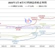 2025年1月-8月7日鎢製品價格走勢圖