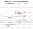 2025年1月-8月19日鎢製品價(jià)格走勢(shì)