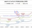 2025年1月-8月27日鎢製品價(jià)格走勢(shì)