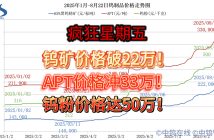 2025年1月-8月22日鎢製品價格走勢