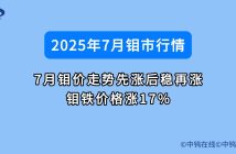 7月鉬價(jià)如何
