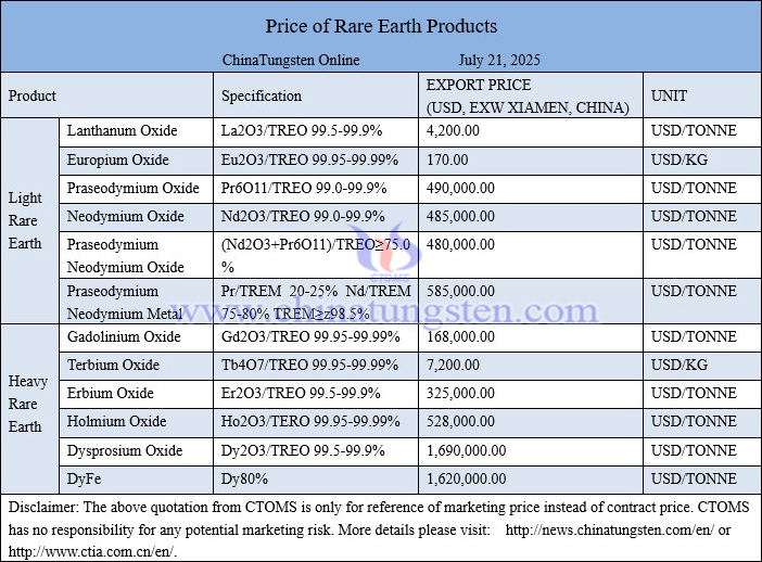 China rare earth price picture on July 21, 2025