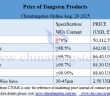 Prices of Tungsten Products on August 29, 2025