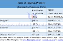 Prices of Tungsten Products on August 29, 2025