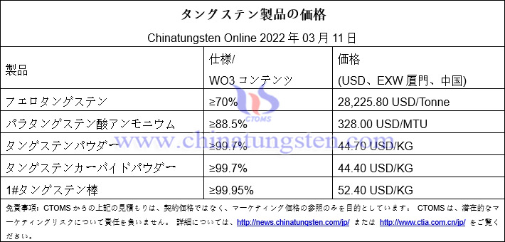 2022年3月11日のタングステン価格の寫(xiě)真