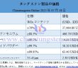 2025年7月18日時點のタングステン製品価格