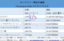 2025年7月18日時點のタングステン製品価格