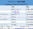 2025年8月8日時(shí)點(diǎn)のタングステン製品価格