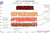 2025年1月から8月22日までのタングステン価格動(dòng)向