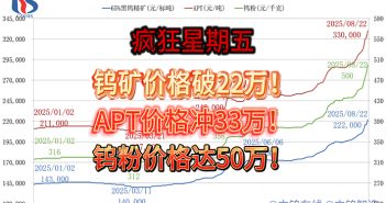 2025年1月から8月22日までのタングステン価格動(dòng)向