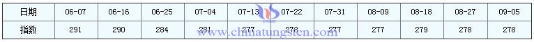 201695ϡָ(sh)DƬ