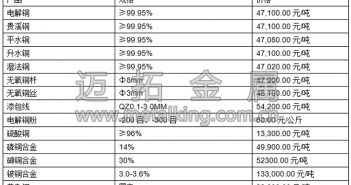 音頻:資金因素主導(dǎo)市場(chǎng) 滬銅返升