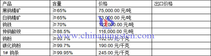 仲鎢酸銨、鎢粉、碳化鎢粉最新價格圖片