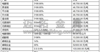 音頻:市場(chǎng)避險(xiǎn)情緒重 滬銅增倉(cāng)下行