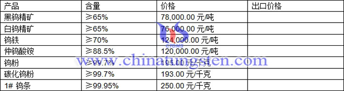 鎢精礦、碳化鎢粉、氧化鎢最新價格圖片