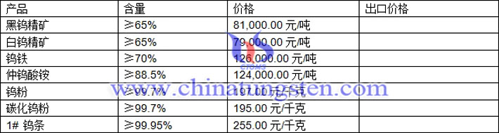 鎢精礦、仲鎢酸銨、鎢鐵最新價(jià)格圖片
