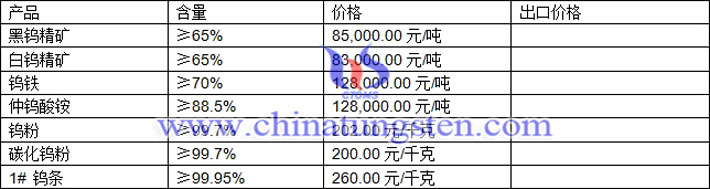 鎢精礦、仲鎢酸銨、鎢粉最新價格圖片