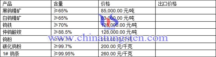鎢精礦、鎢鐵、仲鎢酸銨最新價(jià)格圖片