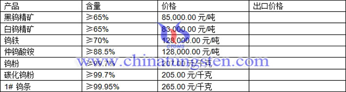 鎢精礦、仲鎢酸銨、鎢粉最新價(jià)格圖片
