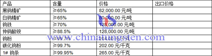 鎢精礦、仲鎢酸銨、碳化鎢粉最新價格圖片