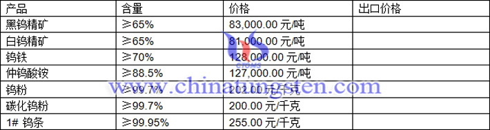 鎢精礦、仲鎢酸銨、碳化鎢粉最新價格圖片