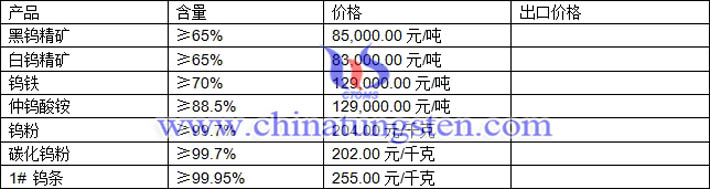 鎢精礦、仲鎢酸銨、碳化鎢粉最新價格圖片