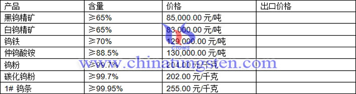 鎢精礦、仲鎢酸銨、碳化鎢粉最新價格圖片