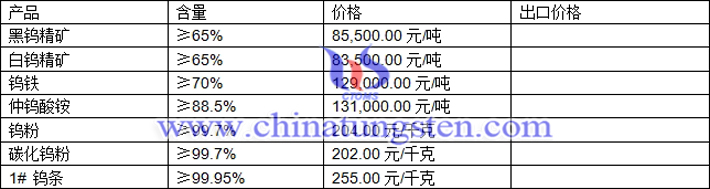 鎢精礦、仲鎢酸銨、碳化鎢粉最新價(jià)格圖片