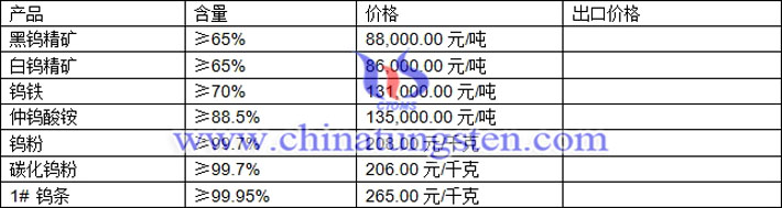 鎢精礦、碳化鎢粉、鎢條最新價(jià)格圖片