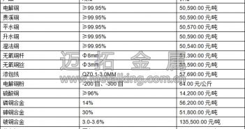 中國經(jīng)濟(jì)數(shù)據(jù)良好 銅價(jià)近期區(qū)間震蕩