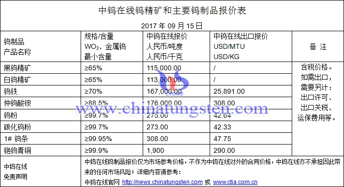 鎢精礦、仲鎢酸銨、鎢粉最新價(jià)格圖片