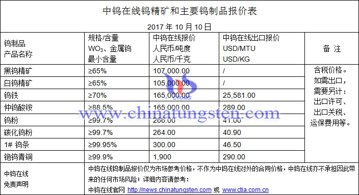 鎢精礦、仲鎢酸銨、鎢鐵最新價(jià)格圖片