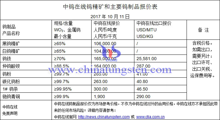 鎢精礦、鎢鐵、碳化鎢粉最新價(jià)格圖片