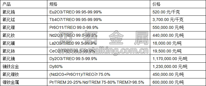 氧化鑭、氧化鈰、鐠釹金屬最新價(jià)格圖片