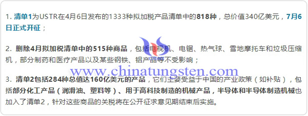 美國(guó)加稅清單圖片