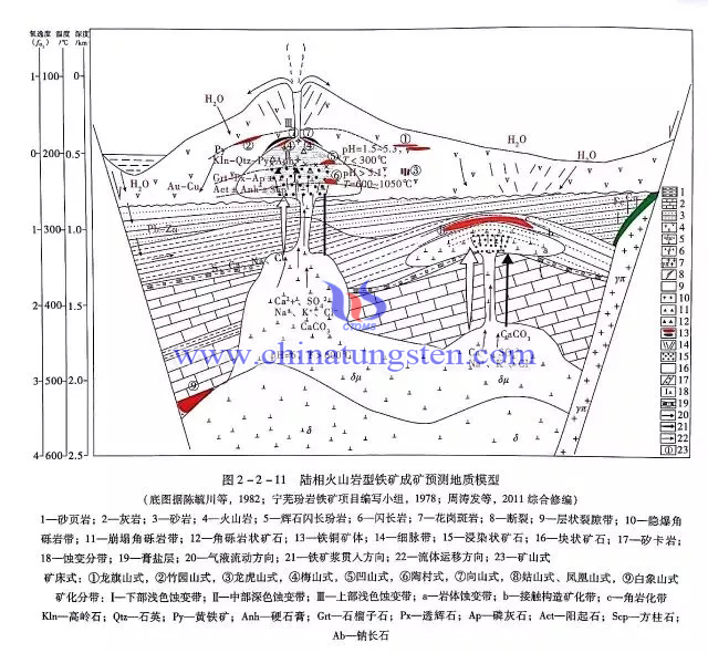 陸相火山巖型鐵礦成礦預(yù)測地質(zhì)模型圖