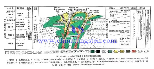 火山熱液型銀金礦床找礦預(yù)測地質(zhì)模型