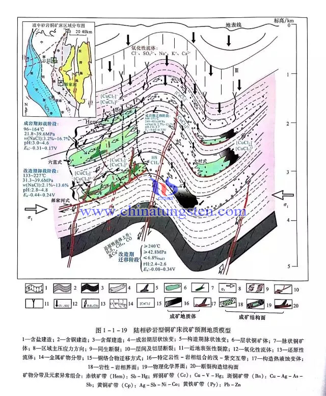 陸相砂巖型銅礦床找礦預(yù)測地質(zhì)模型