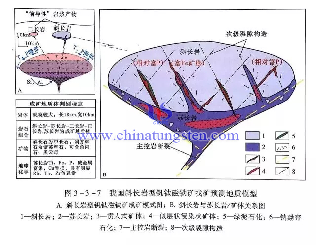 我國斜長巖型釩鈦磁鐵礦找礦預(yù)測地質(zhì)模型
