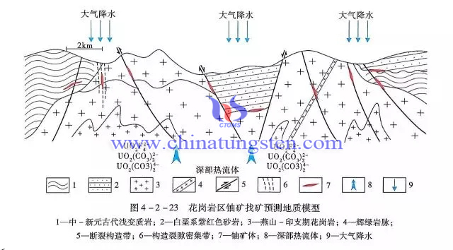 花崗巖區(qū)鈾礦找礦預(yù)測地質(zhì)模型