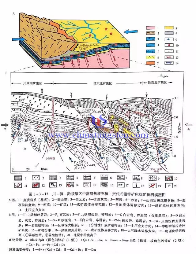 川滇黔接壤區(qū)中高溫?zé)嵋撼涮睿淮姐U鋅礦床找礦預(yù)測地質(zhì)模型圖