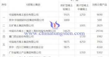 2019年第一批稀土開采、冶煉分離總量控制計劃