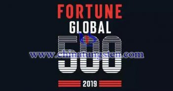 2019年世界財(cái)富500強(qiáng)