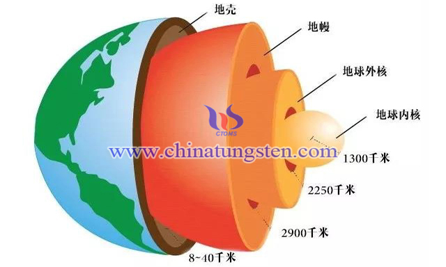 從地殼到地核的地球結(jié)構(gòu)