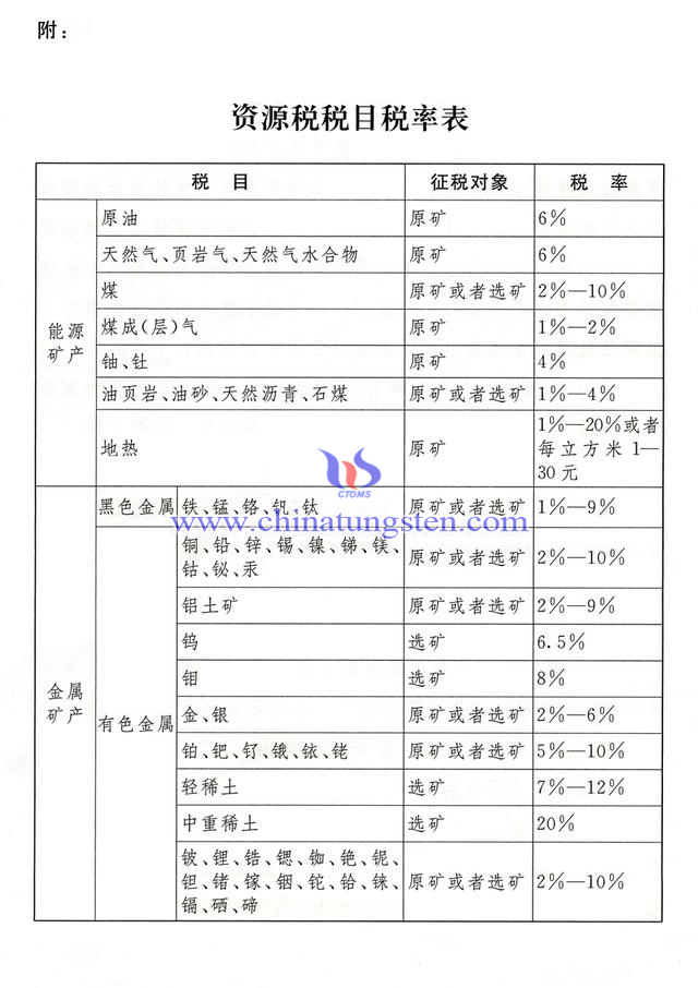 資源稅稅目稅率表
