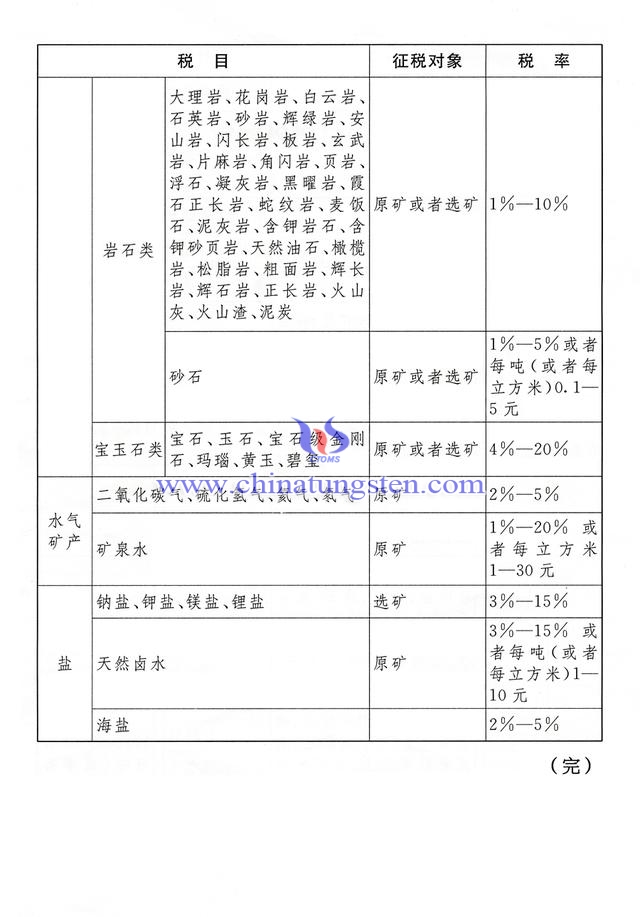 資源稅稅目稅率表